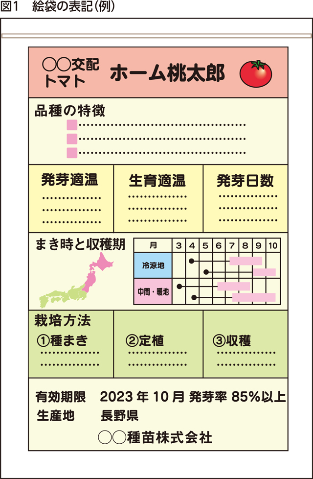 楽しく家庭菜園